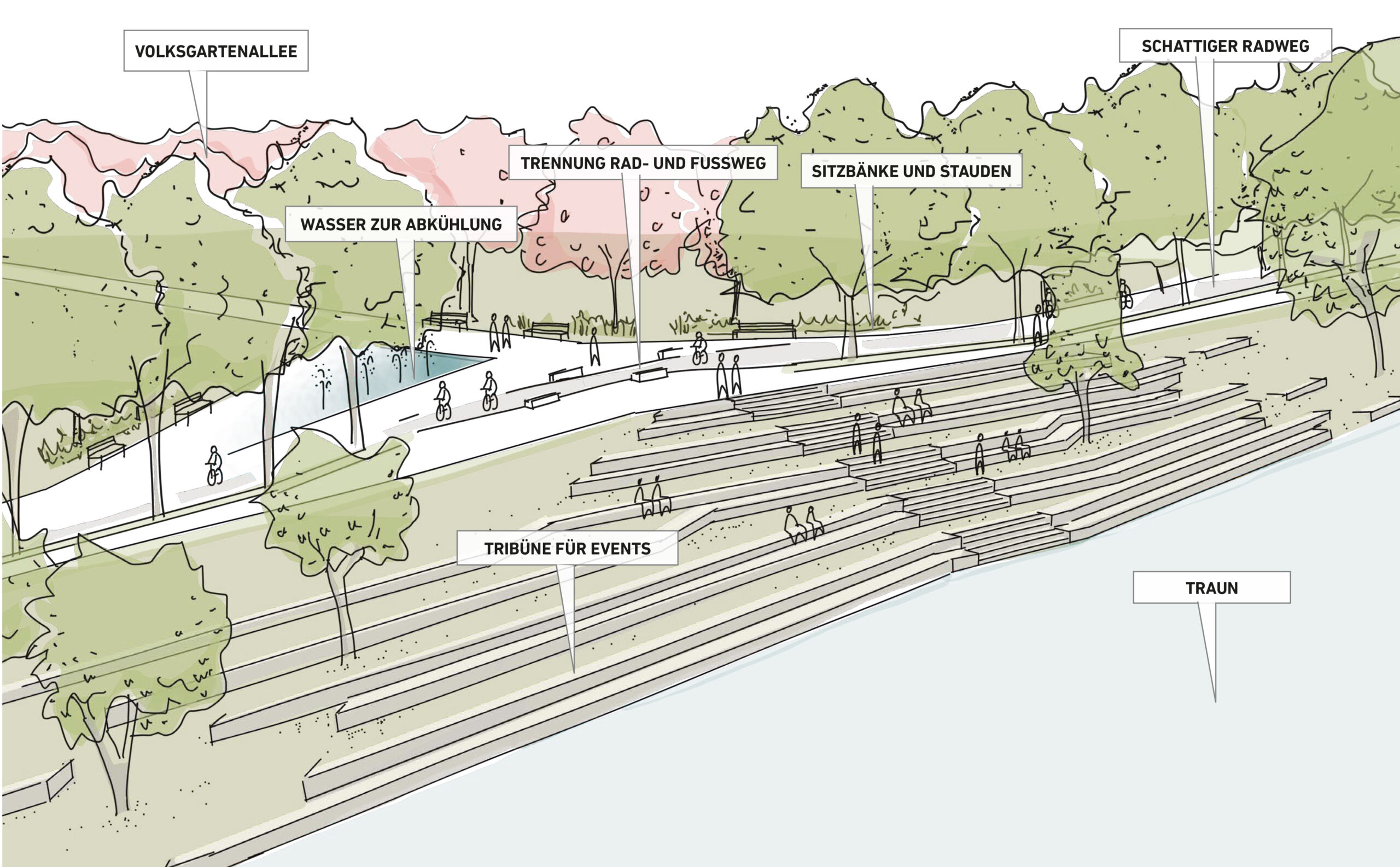 Visualisierung Volksgarten