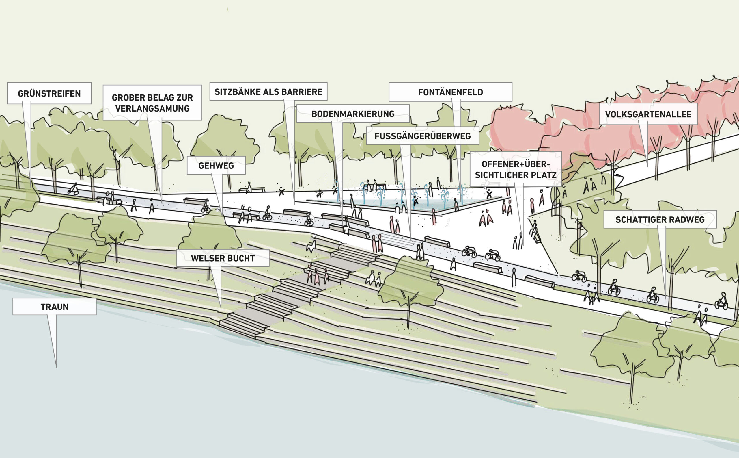 Visualisierung Volksgarten